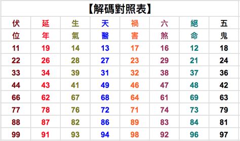 44數字吉凶